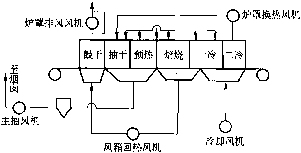 中國帶式焙燒機(jī)的生產(chǎn)實踐研究